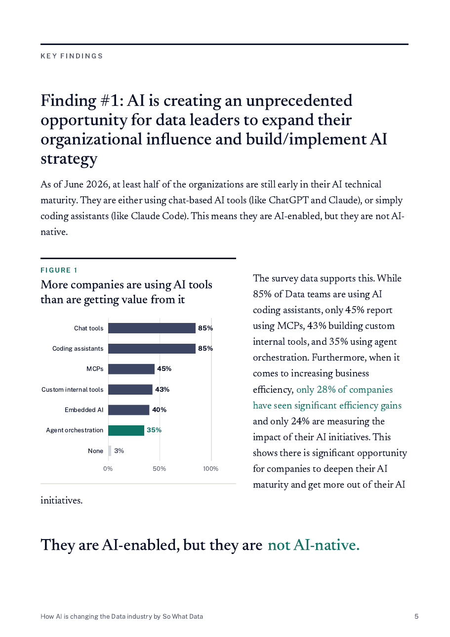 Report page preview: Finding #1 — the opportunity for data leaders