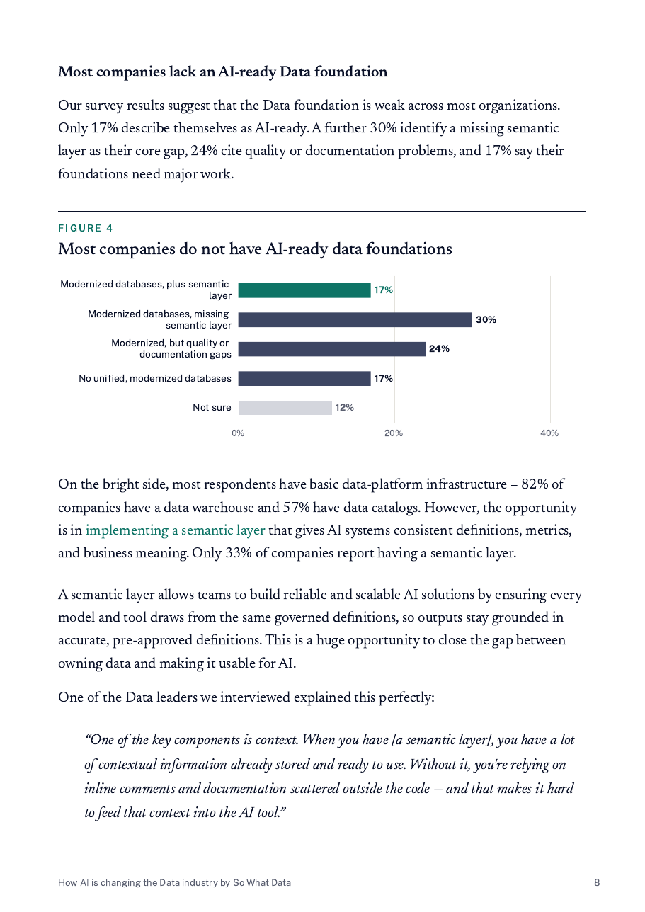 Report page preview: Warehouses are common; semantic layers are not